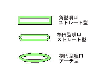 唄口の形